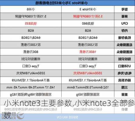 小米note3主要参数,小米note3全部参数