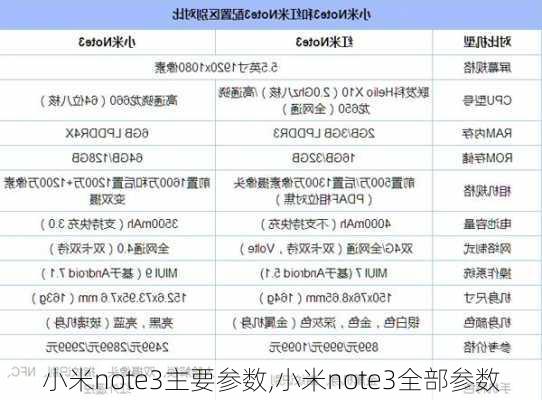 小米note3主要参数,小米note3全部参数