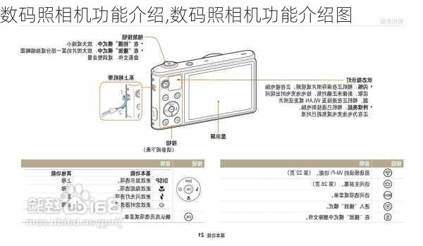 数码照相机功能介绍,数码照相机功能介绍图