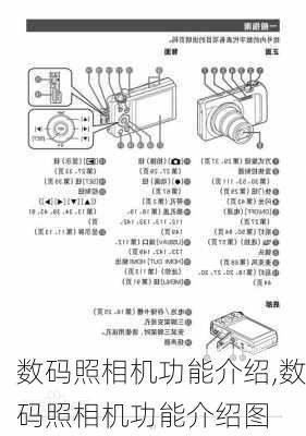 数码照相机功能介绍,数码照相机功能介绍图