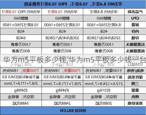 华为m5平板多少钱,华为m5平板多少钱一台