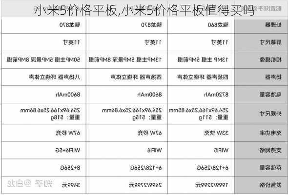 小米5价格平板,小米5价格平板值得买吗