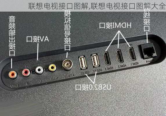 联想电视接口图解,联想电视接口图解大全