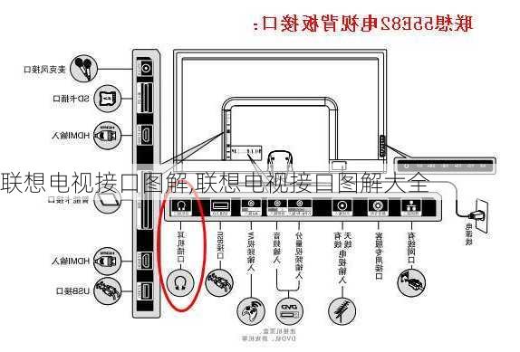 联想电视接口图解,联想电视接口图解大全