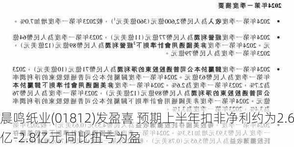 晨鸣纸业(01812)发盈喜 预期上半年扣非净利约为2.6亿-2.8亿元 同比扭亏为盈