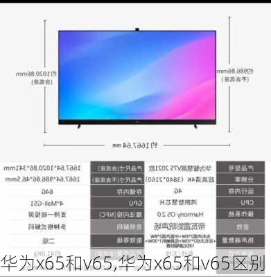 华为x65和v65,华为x65和v65区别