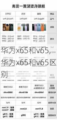 华为x65和v65,华为x65和v65区别