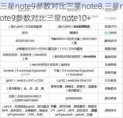 三星note9参数对比三星note8,三星note9参数对比三星note10+