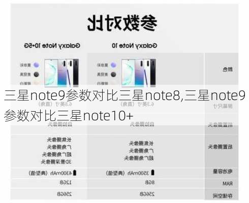 三星note9参数对比三星note8,三星note9参数对比三星note10+