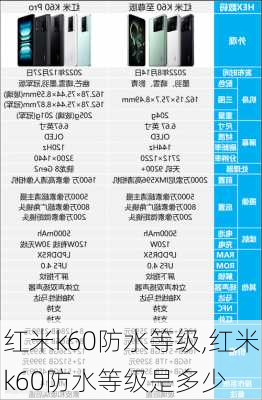 红米k60防水等级,红米k60防水等级是多少