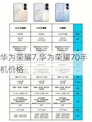 华为荣耀7,华为荣耀70手机价格