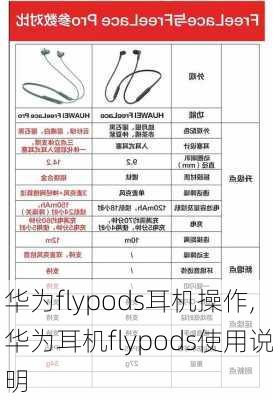 华为flypods耳机操作,华为耳机flypods使用说明