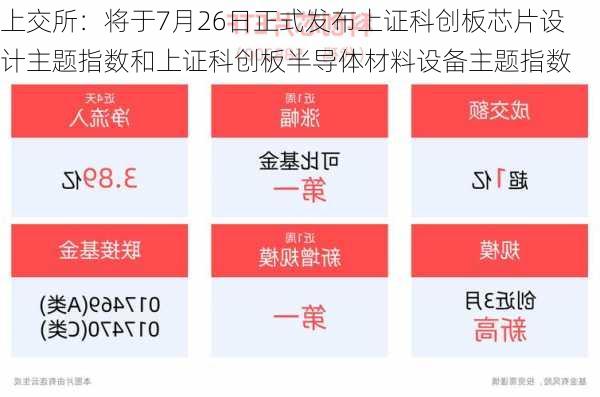 上交所：将于7月26日正式发布上证科创板芯片设计主题指数和上证科创板半导体材料设备主题指数