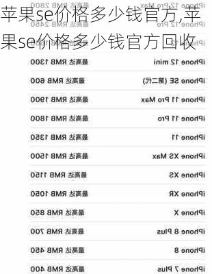 苹果se价格多少钱官方,苹果se价格多少钱官方回收