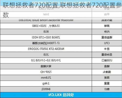 联想拯救者720配置,联想拯救者720配置参数