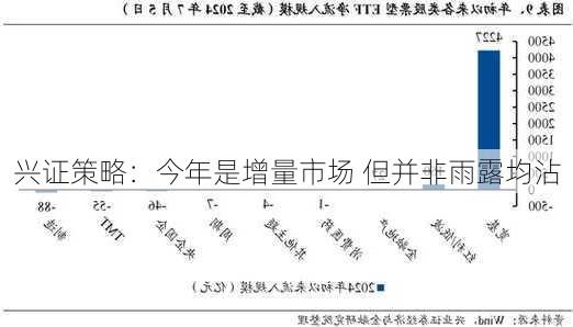 兴证策略：今年是增量市场 但并非雨露均沾