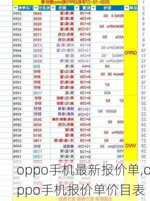 oppo手机最新报价单,oppo手机报价单价目表