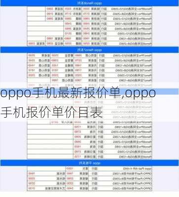 oppo手机最新报价单,oppo手机报价单价目表