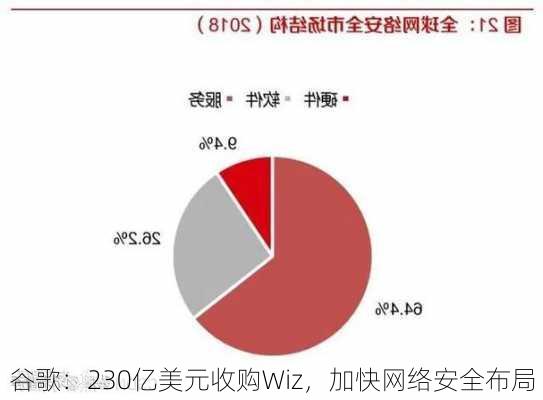 谷歌：230亿美元收购Wiz，加快网络安全布局