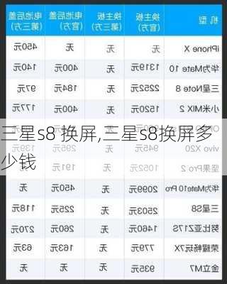 三星s8 换屏,三星s8换屏多少钱