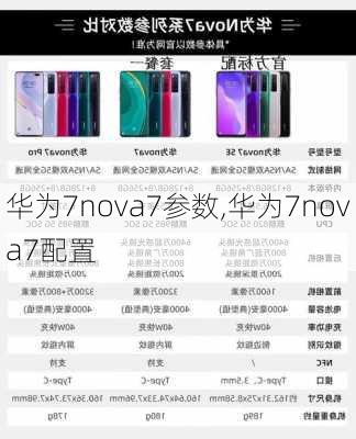 华为7nova7参数,华为7nova7配置