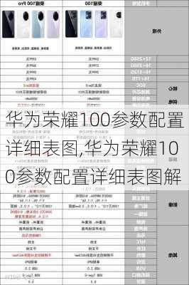 华为荣耀100参数配置详细表图,华为荣耀100参数配置详细表图解