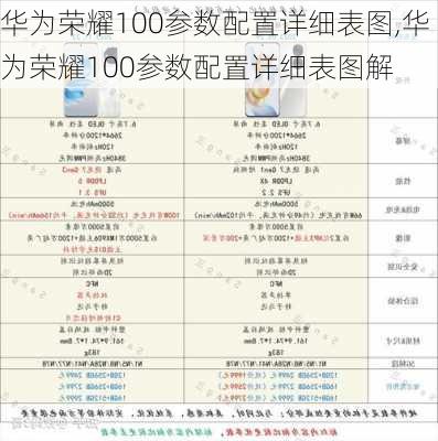 华为荣耀100参数配置详细表图,华为荣耀100参数配置详细表图解