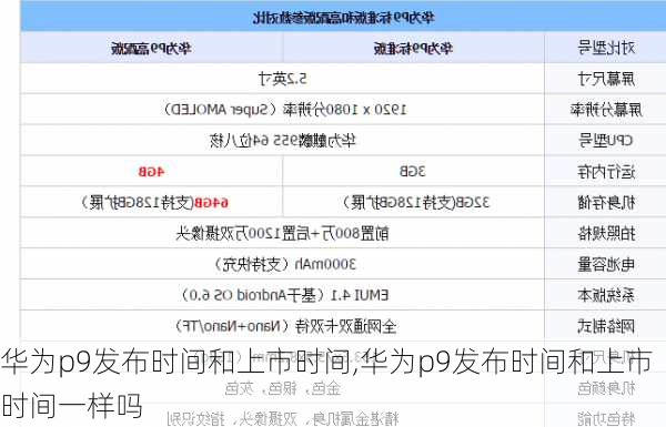 华为p9发布时间和上市时间,华为p9发布时间和上市时间一样吗