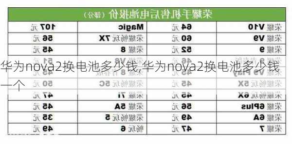 华为nova2换电池多少钱,华为nova2换电池多少钱一个