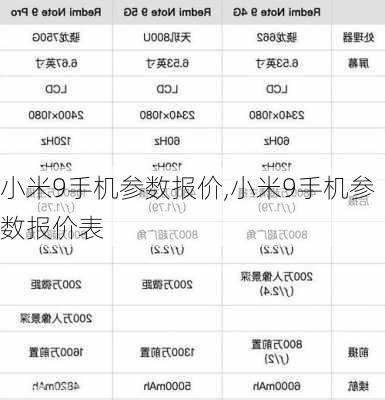 小米9手机参数报价,小米9手机参数报价表