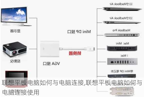 联想平板电脑如何与电脑连接,联想平板电脑如何与电脑连接使用