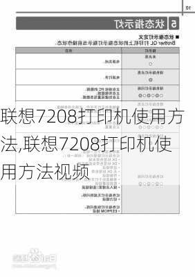 联想7208打印机使用方法,联想7208打印机使用方法视频