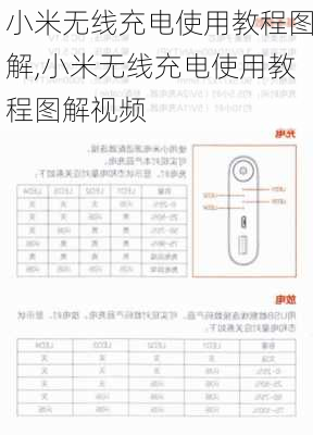 小米无线充电使用教程图解,小米无线充电使用教程图解视频