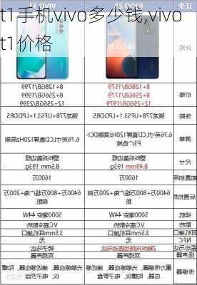 t1手机vivo多少钱,vivo t1价格