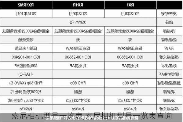 索尼相机型号一览表,索尼相机型号一览表查询