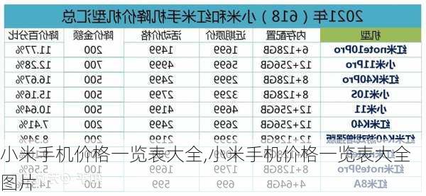 小米手机价格一览表大全,小米手机价格一览表大全图片