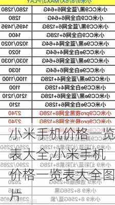 小米手机价格一览表大全,小米手机价格一览表大全图片