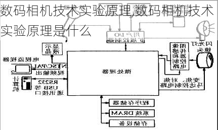 数码相机技术实验原理,数码相机技术实验原理是什么