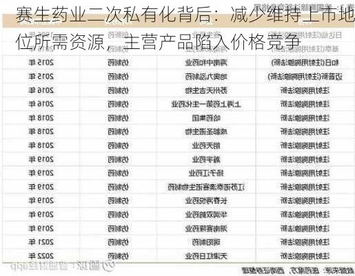 赛生药业二次私有化背后：减少维持上市地位所需资源，主营产品陷入价格竞争