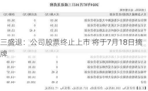 三盛退：公司股票终止上市 将于7月18日摘牌