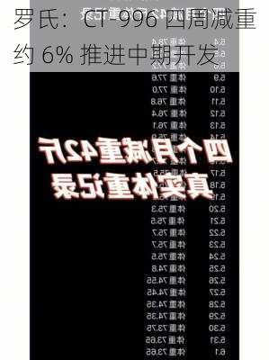 罗氏：CT-996 四周减重约 6% 推进中期开发