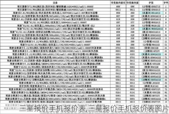 三星报价手机报价表,三星报价手机报价表图片