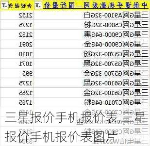 三星报价手机报价表,三星报价手机报价表图片