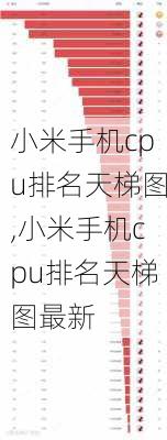 小米手机cpu排名天梯图,小米手机cpu排名天梯图最新