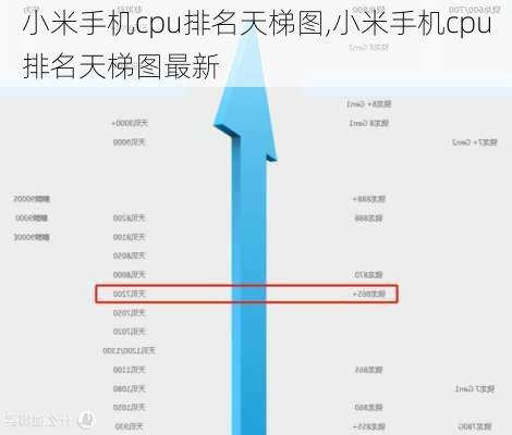 小米手机cpu排名天梯图,小米手机cpu排名天梯图最新