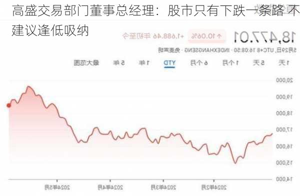 高盛交易部门董事总经理：股市只有下跌一条路 不建议逢低吸纳