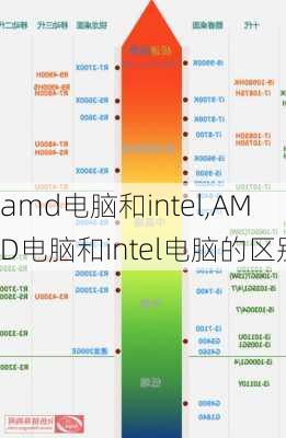 amd电脑和intel,AMD电脑和intel电脑的区别