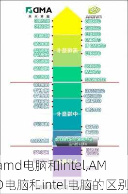 amd电脑和intel,AMD电脑和intel电脑的区别