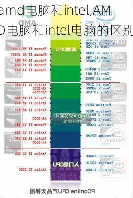 amd电脑和intel,AMD电脑和intel电脑的区别