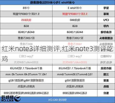 红米note3详细测评,红米note3测评吃鸡